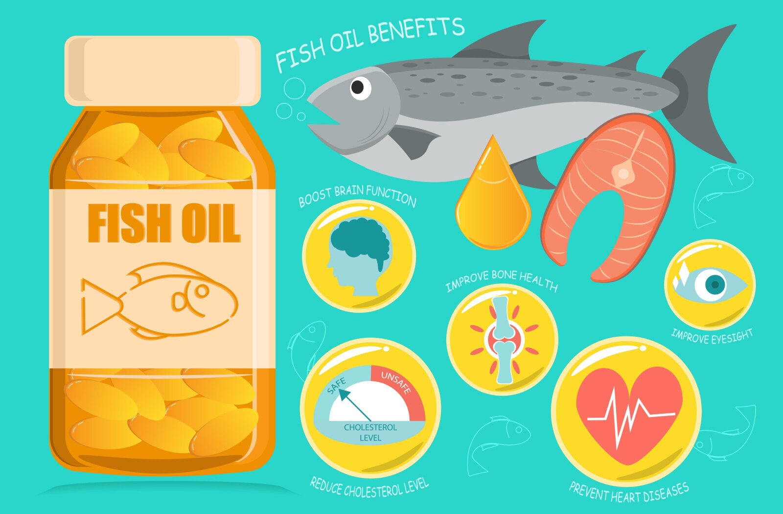 Fish Oil FAQs